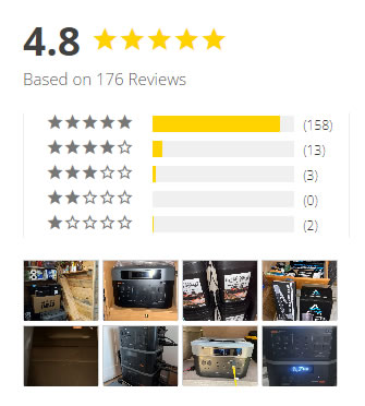 Grid Doctor 3300 Review & Reviews: Unveiling Specs, Features, and Zero Complaints