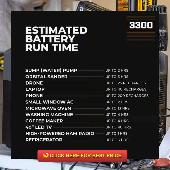 Grid Doctor 3300 Review: The EMP-Proof Solar Generator System You Need