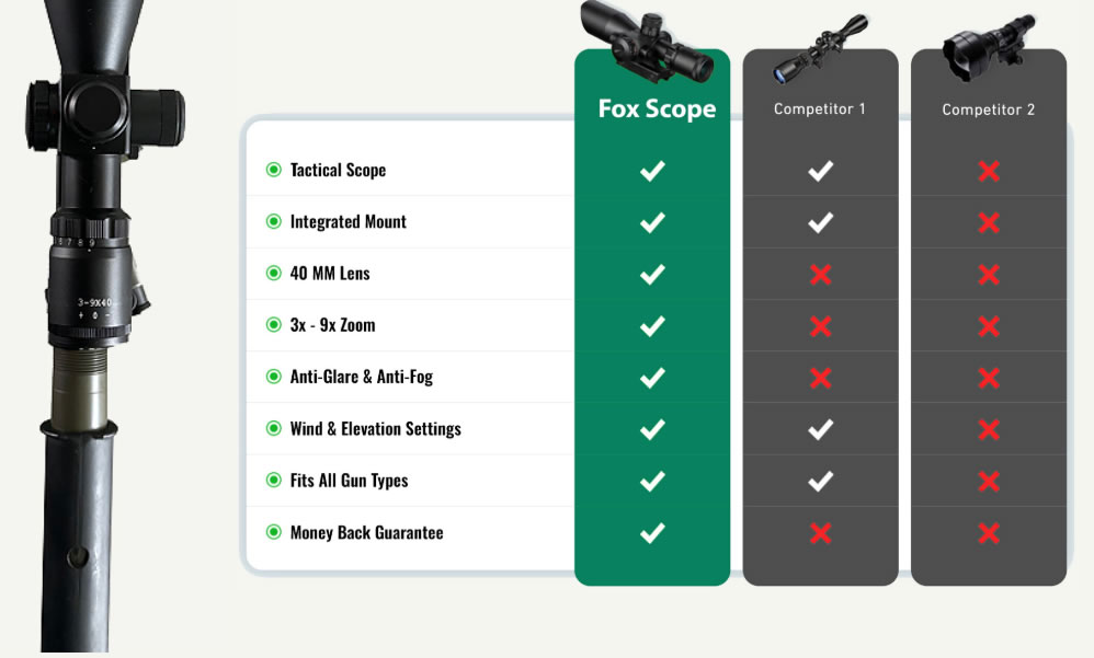 Fox IR Scope Review – Top Tactical Optic for Hunters & Marksmen