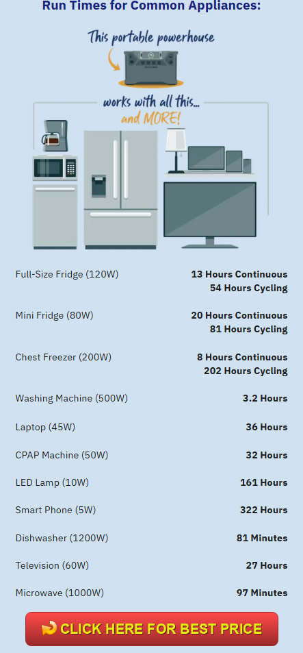 https://outdoorlifehubs.com/product/4p2500solargen/